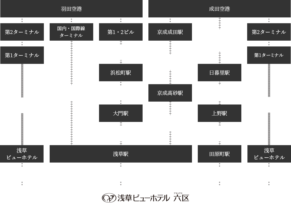 飛行機でお越しの方