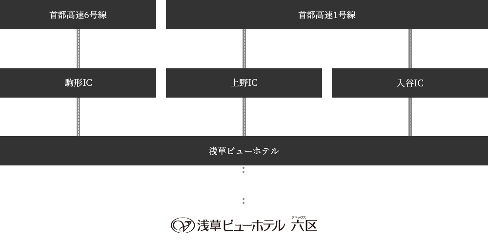 お車でお越しの方