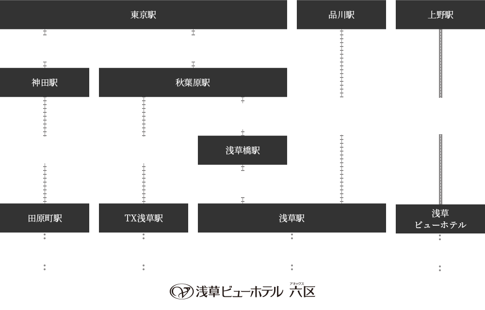 電車でお越しの方